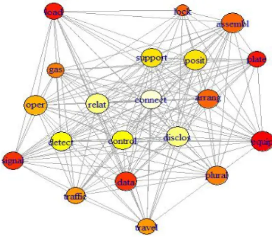 Fig.  5.  Relationship  between  technologies  in  Topic  1