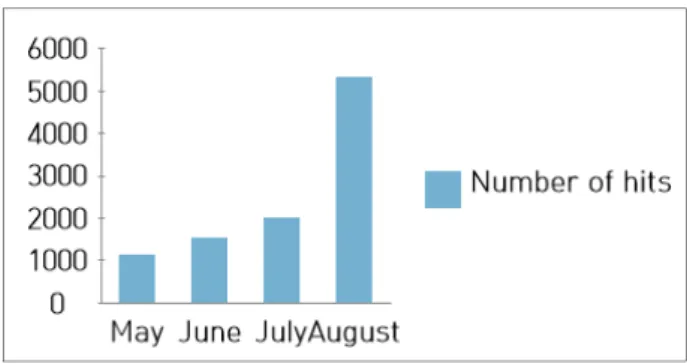 Table  2.  SNS  channel  visitor  statistics(WMC  2019)