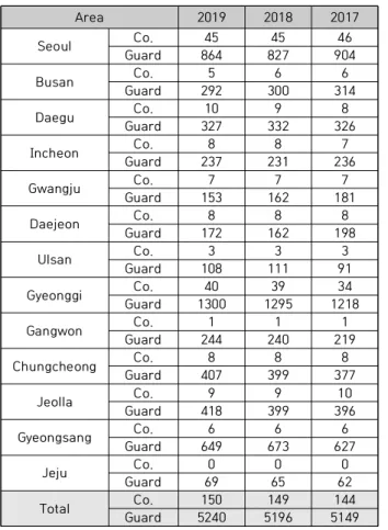 Table  5.  Special  Security  Status