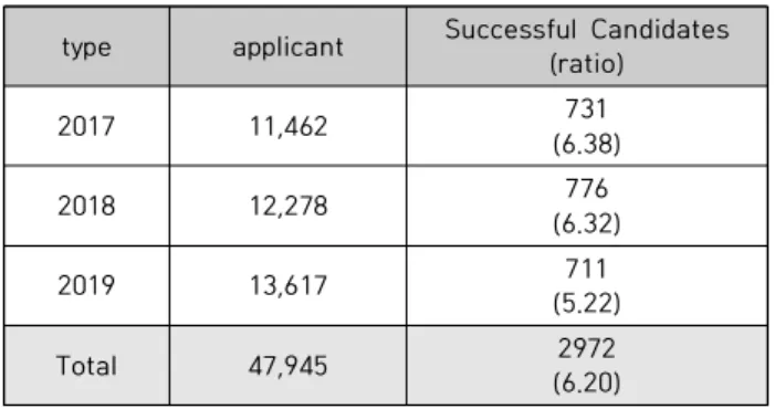 Table  6.  New  Security  Education  Status