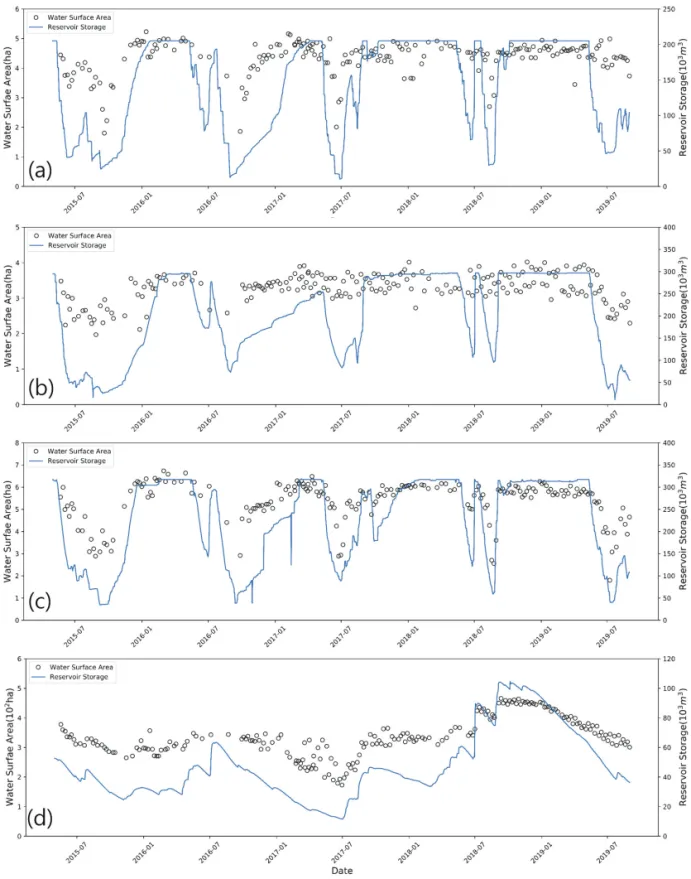 Fig. 4.  The graphs of extracted water surface and reservoir storage in (a) Byeokjeong (b) Sajeom (c) Subu (d) Boryeong.