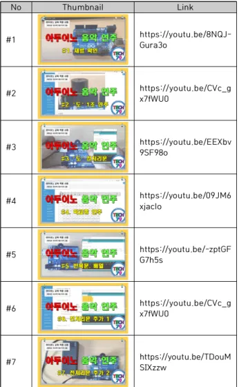 Fig.  13.  Teaching  and  learning  material  on  YouTube(5st) 