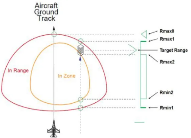 Fig.  1.  JDAM  Operational  Scenario[6]