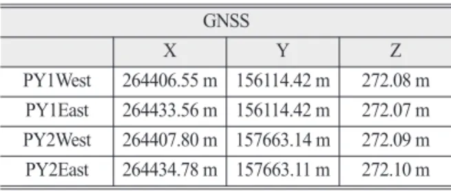 Table 3.  Reference value of dual axis inclinometer Dual Axis Inclinometer
