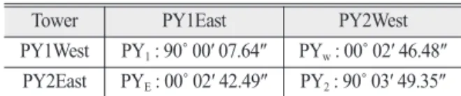 Table 4에서 PYW-PYE의 계산오차 3.99″와 PY2-PY1 의 계산오차 3′ 41.71″는 GNSS 수신기 설치 위치가 교량 주탑의 정중앙에 설치되지 않아 발생된 것으로 판단되 었다 