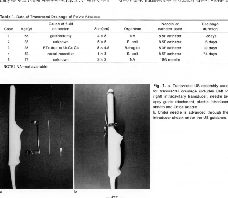 Table 1 . Data  01  Transrectal  Drainage  01  Pelvi c  Abscess 