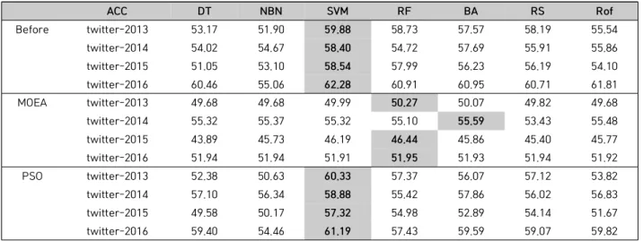 Table  6.  AUC  Results