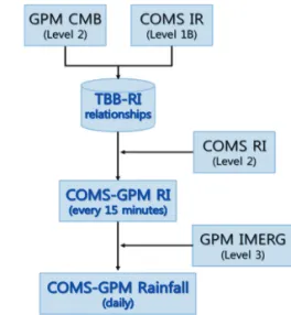 Fig. 1.  Schematic diagram of this study.