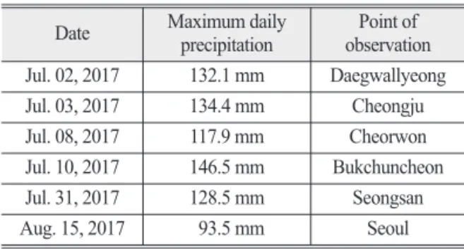Fig. 2.  Comparison to correlation coefficients between the ASOS rainfall and the satellite-derived rainfall when using  the  existing  technology  (COMS  only)  and using the developed rainfall estimation technology in this study (COMS-GPM).