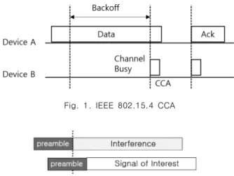 Fig.  1.  IEEE  802.15.4  CCA