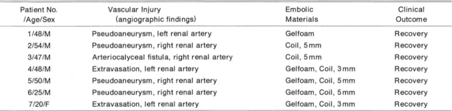 Table 1 . Summary 01  Clinical  Data 