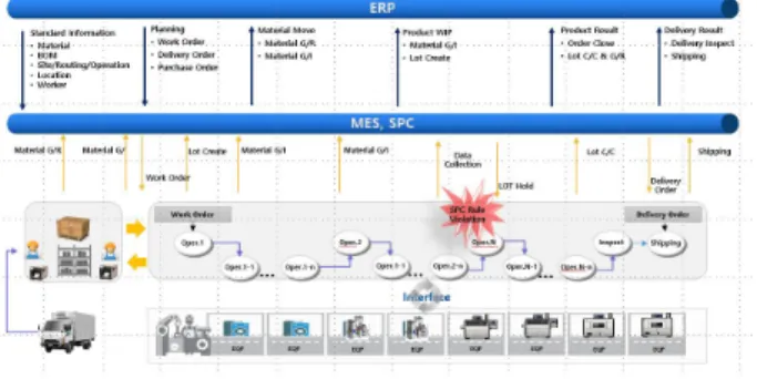 Fig.  6.  System  Concept