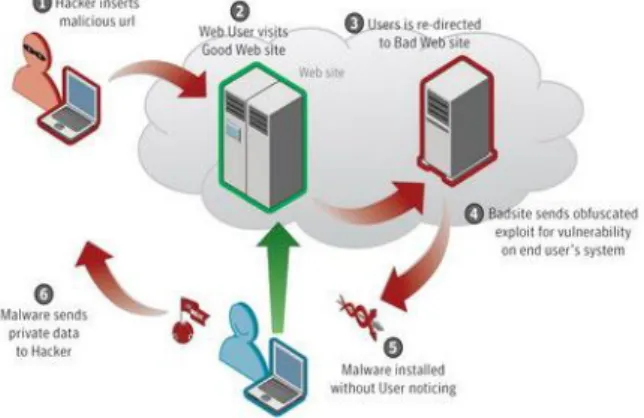 Fig.  1.  Drive-by  download  attack