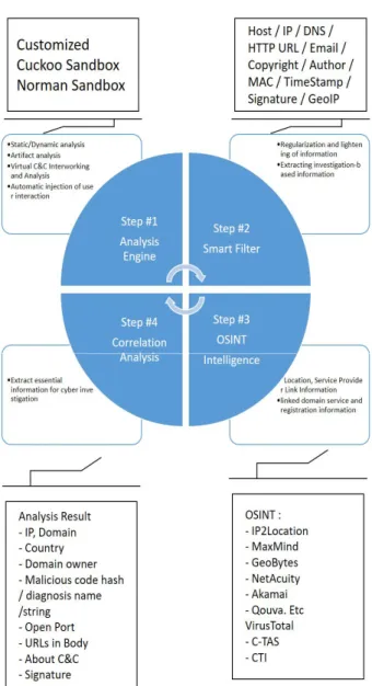 Fig.  5.  Analyzer  Structure