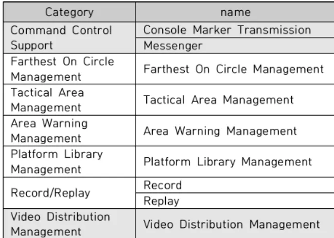 Fig.  3.  Feature  Model  of  System  Support  Software