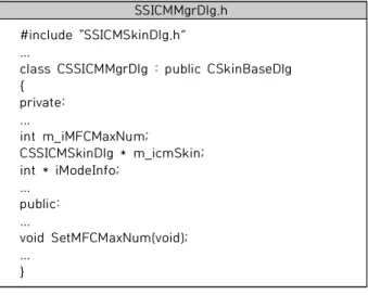 Table  5.  New  DSS  Message  Configuration  of  System  Support