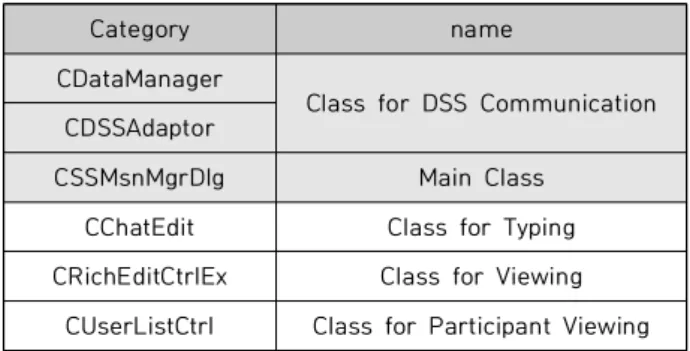 Fig.  5.  Console  Marker  Transmission  Software  Class  Diagram