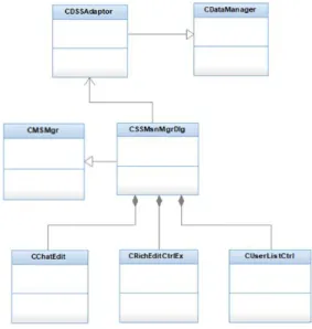 Table  8.  Environment  for  Verification