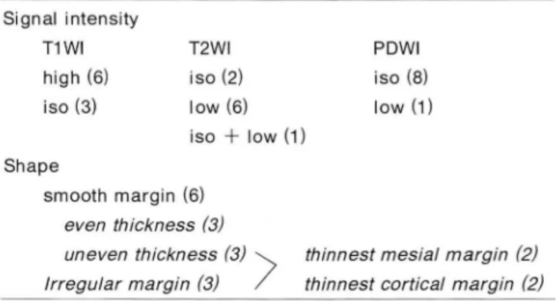 Table 2.  Signal  Intensity  &amp;  Shape  01  Abscess  Walls  (n = 9) 