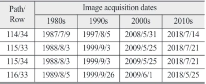 Table 1.  Landsat 5, 8 data of Gangwon province Path/