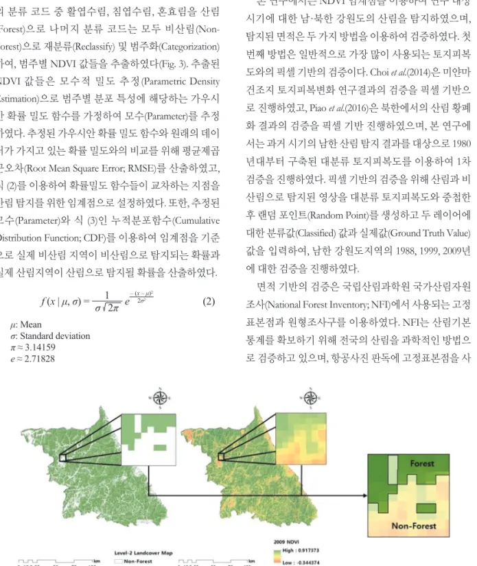 Fig. 3.  Comparison land cover map and NDVI in 2009.