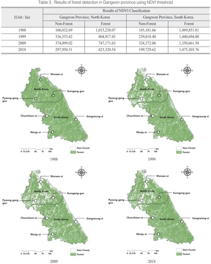 Table 3.  Results of forest detection in Gangwon province using NDVI threshold (Unit : ha)