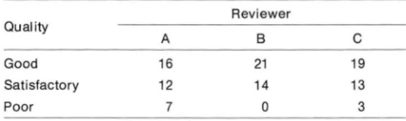 Table 1 . Qua lity of  MR  Im ages in 35 Pati ents  Rev i ewer  Qual ity  A  B  C  Good  16  21  19  Satisfactory  12  14  13  Poor  7  0  3 