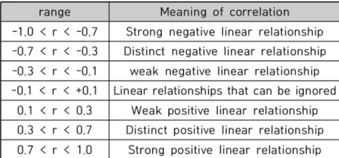 Table  2.  Maintenance  loads  ranking  of  submarines