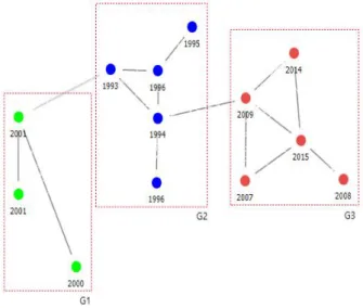 Fig.  5.  Core  structure  of  loads  network