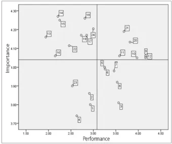 Fig.  1.  traditional  IPA  Matrix