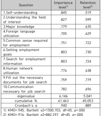 Table  1.  Personal  characteristics