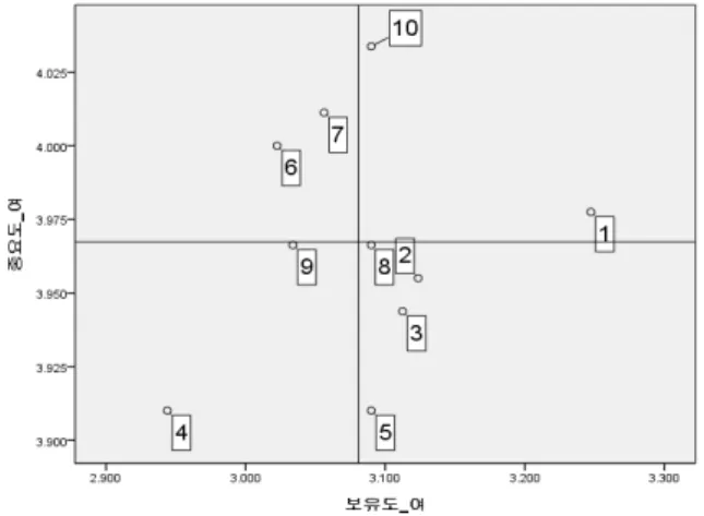 Fig.  3.  IPA  of  male