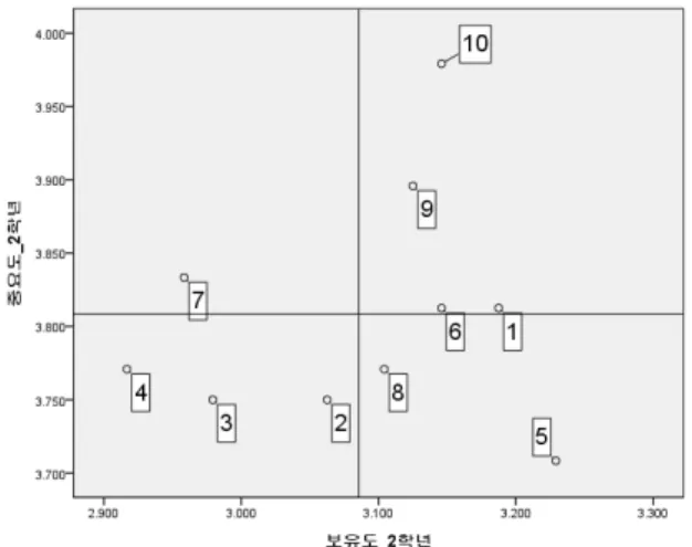 Fig.  7.  IPA  of  3  grade