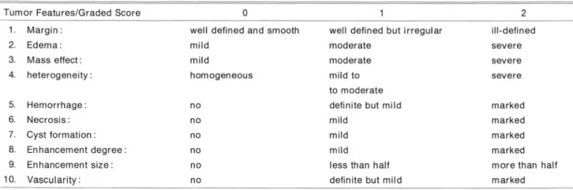 Table 1. MR  Grading  Criteria 