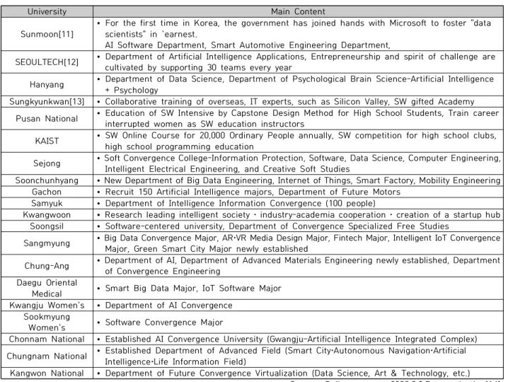 Table  1.  Current  Status  of  AI  Talent  Training  in  Universities                                  <Data:  Ministry  of  Education>