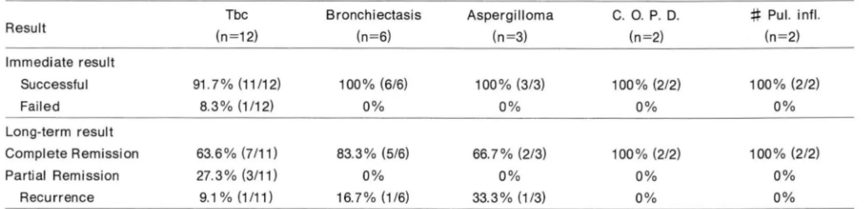 Fig.  1.  42-year-old  man  with  chronic  bronchitis 