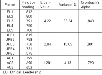 Table  2.  Mean,  Standard  Deviation,  Correlations
