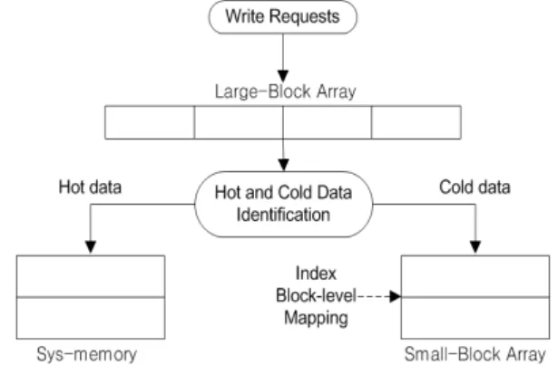 Fig.  4.  The  overall  architecture  of  scheme