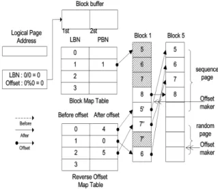 Fig.  8.  Block  copy  of  the  proposed  technique
