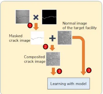 Table  2.  Hyperparameters  for  the  Learning  Model