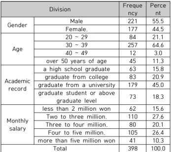 Table  2.  Demographic  Characteristics  of  the  Sample