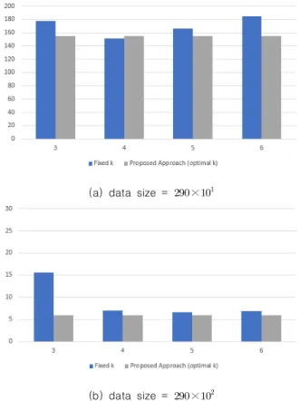 Fig.  5.  An  example  of  average  error  comparison  between  fixed   and  optimal  