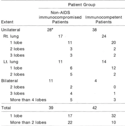Fig .  1 . a.  A  52-year-o ld  man  without  underlyi l1 g  disease 