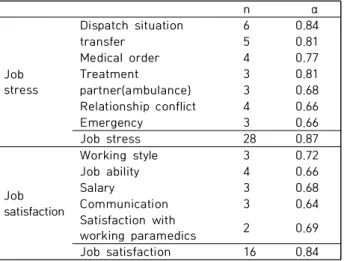 Table  2.  General  characteristic