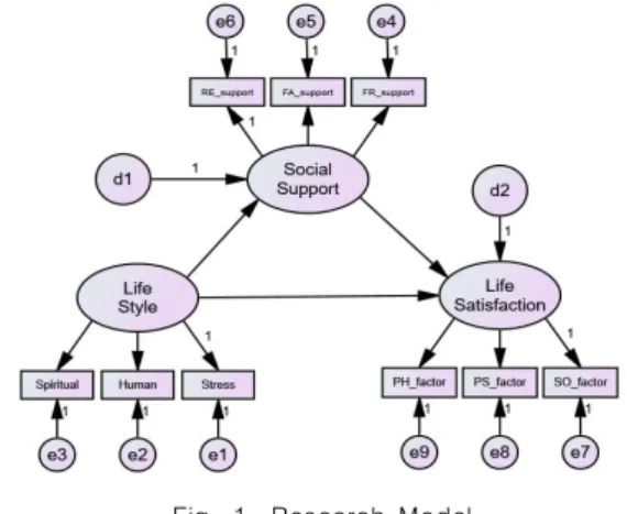 Fig.  1.  Research  Model