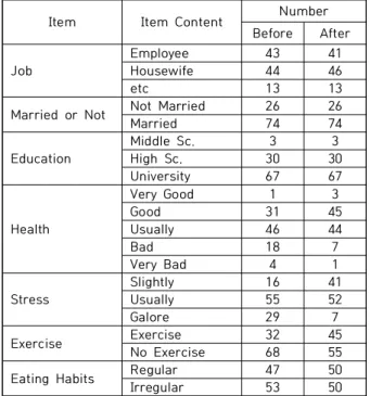 Table  2.  Content  and  Reliability  of  the  Latent  Variable  of  Quality  of  Life