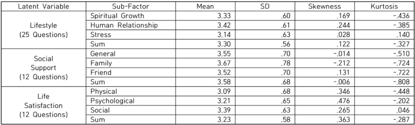 Table  3.  Descriptive  Statistics  of  Research  Variables