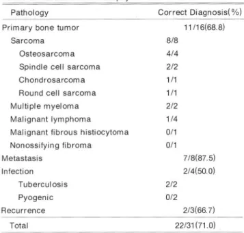 Table  2 . Results  01 B one  Biopsy 