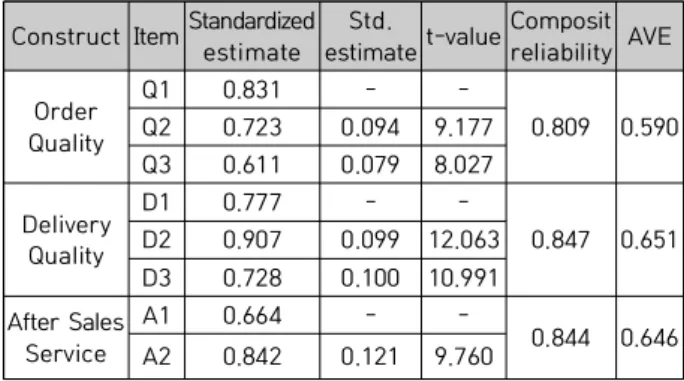 Table  2.  Exploratory  Factor  Analysis