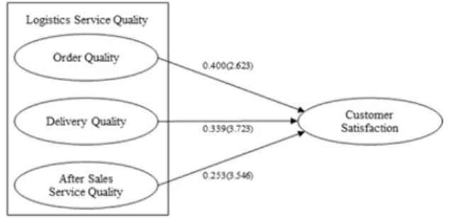 Fig.  2.  Path  Model